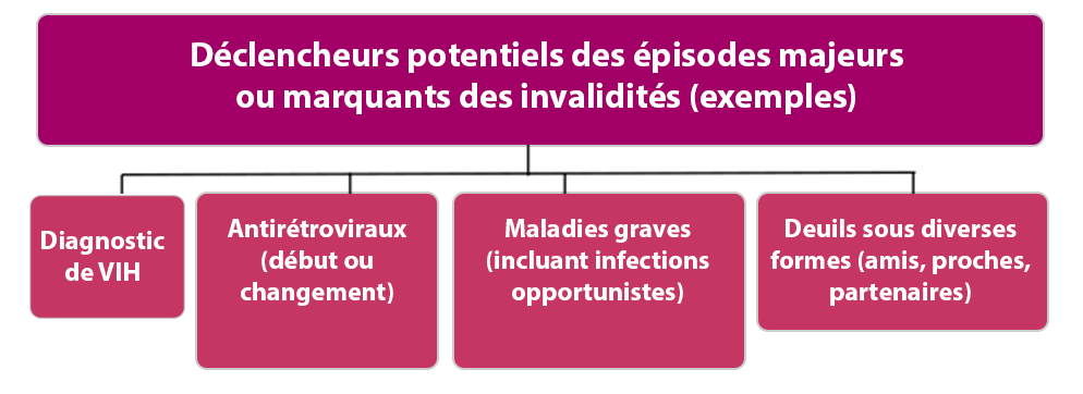 Figure 1.4.3 : Déclencheurs. Lire la description ci-dessous.